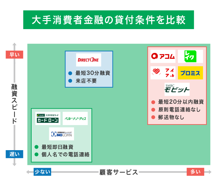 産業と消費者保護—消費者保護大事典 ジュリスト2024年11月号 | 有斐閣Online