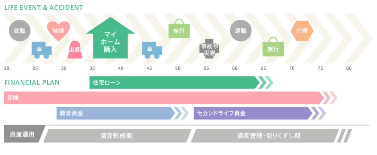 ライフプランを立てて住宅ローンやマイホームの適切な購入時期を計画しよう 保険 証券 マニュライフ ファイナンシャル アドバイザーズ 株