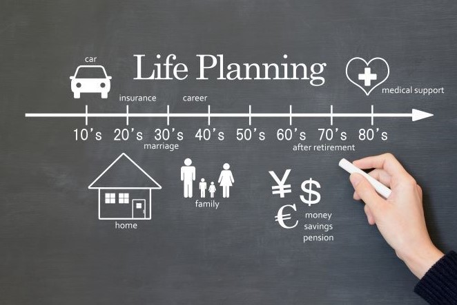 人生の設計は計画的に 賢く生活するために3つの手順でつくるライフプラン表 保険 証券 マニュライフ ファイナンシャル アドバイザーズ 株