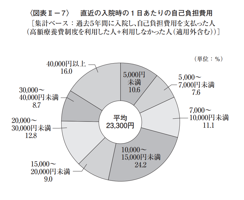 保険 入る べき か