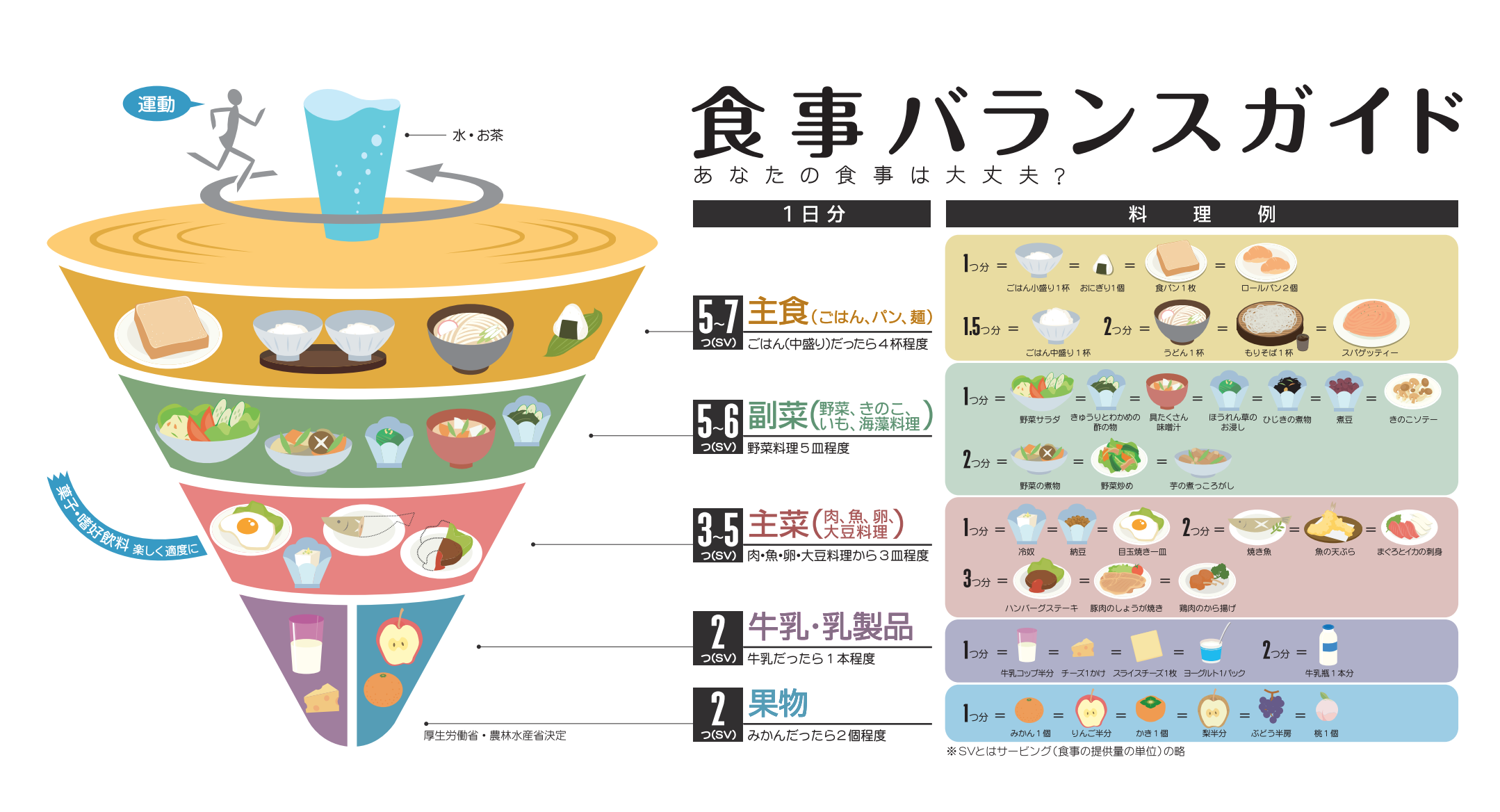 バランスの取れた食事がすぐわかる 健康に良い 食事バランスガイド 保険 証券 マニュライフ ファイナンシャル アドバイザーズ 株