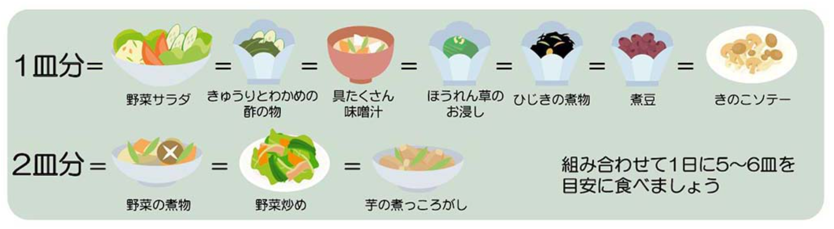 食べること 生きること 賢く摂りたい体に良い食べ物6選 保険 証券 マニュライフ ファイナンシャル アドバイザーズ 株